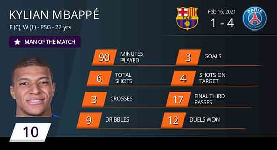 Which player had the better week in the Champions League, Mbappe v Haaland